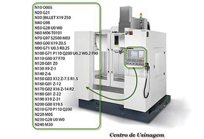 curso usinagem cnc|Curso de programação de Fresamento CNC Siemens 810d.